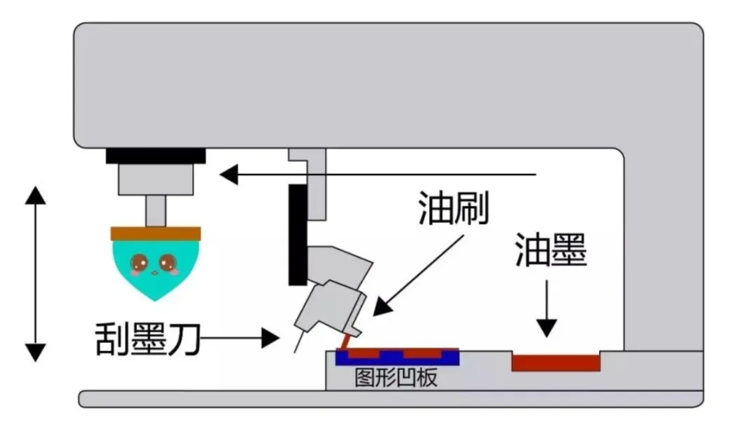 移印机注重事项_CA888